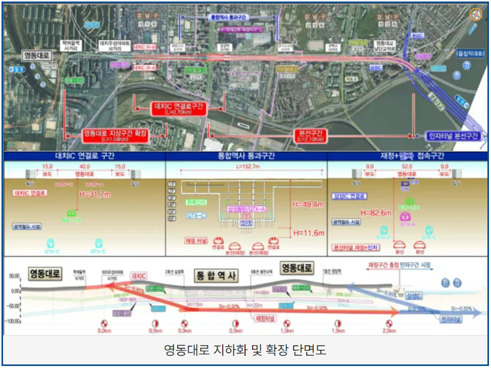 영동대로 지화화 및 확정단면도